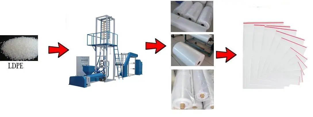 Blown Film Extrusion For Ziplock Bags