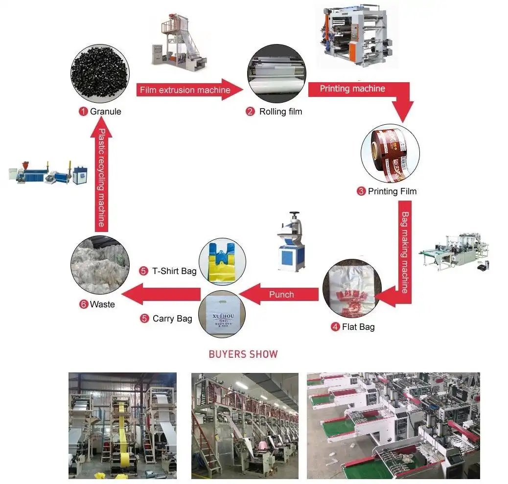 plastic bag machine solution
